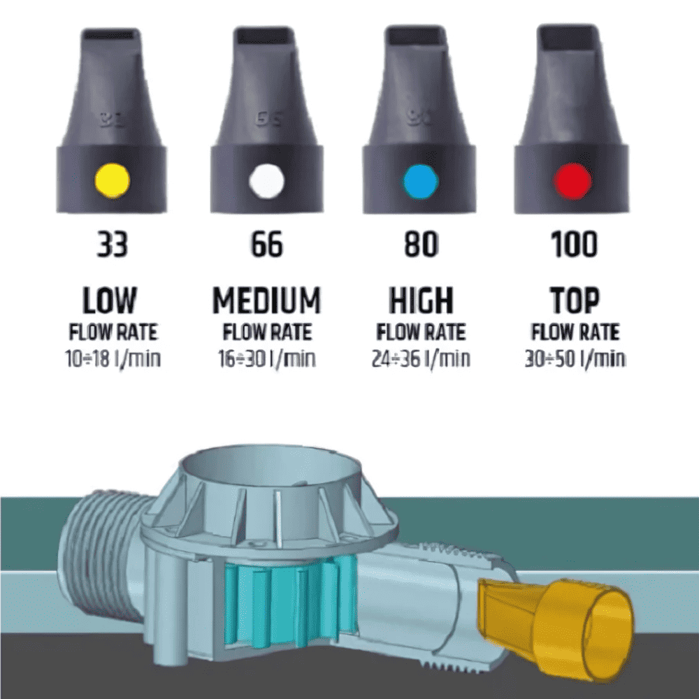 Rain Turbina Vision Inline Water-Powered Battery Charger