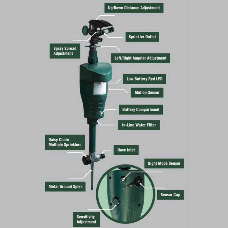 Sureguard Scarecrow Motion Activated Sprinkler Repellant - Dural Irrigation